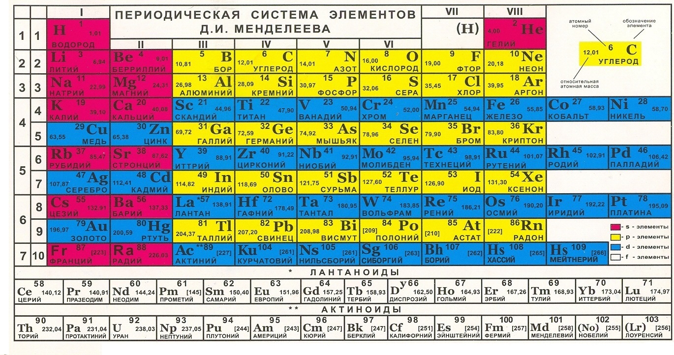 Существует ли окончательная версия таблицы Менделеева?